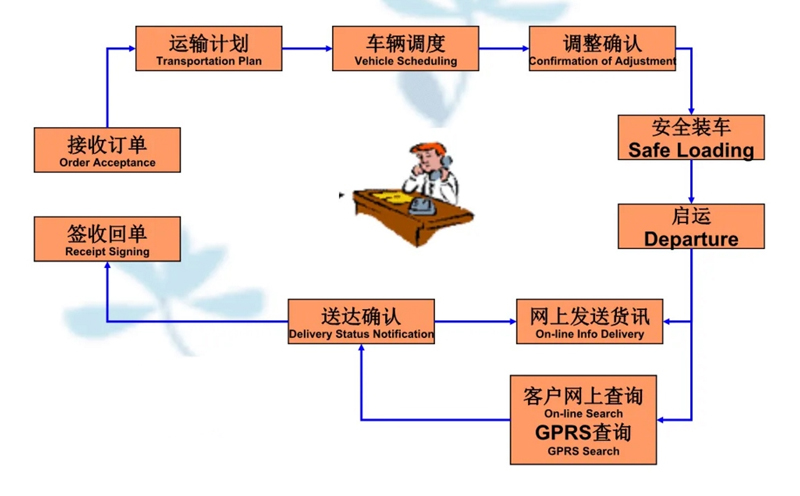 苏州到资源搬家公司-苏州到资源长途搬家公司